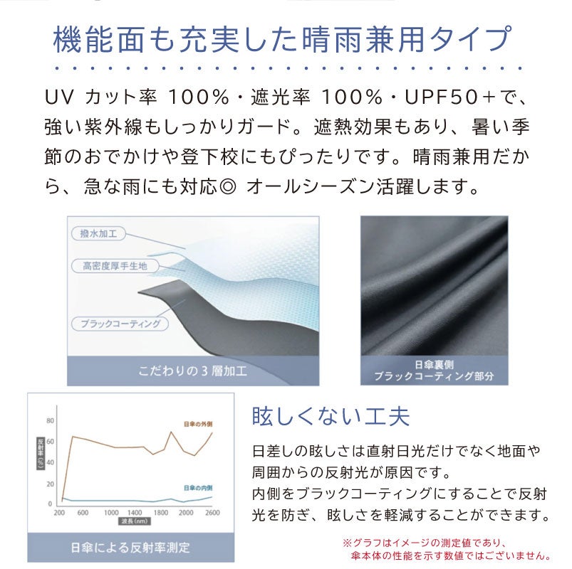 【名入れ無料】キッズ用 折りたたみ傘 日傘 晴雨兼用 UV こども用 カラビナ手元 4柄 50cm 男の子 女の子 通学 小学生 熱中症対策 紫外線対策 プレゼント 　