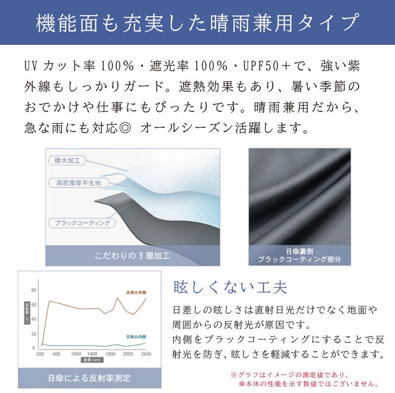 【名入れ無料】メンズ用 折りたたみ傘 日傘 晴雨兼用 UVファストシャット自動開閉 形状記憶 58cm 熱中症対策 紫外線対策 プレゼント 通勤 通学 ビジネスマン 学生 　